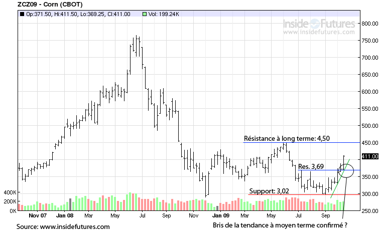CAT Corn tech lt 23 oct 09 CAT Corn tech lt 23 oct 09
